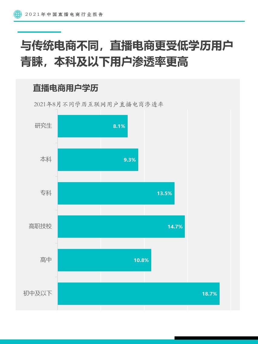 直播带货报告|2021年中国直播电商行业报告-Fastdata极数