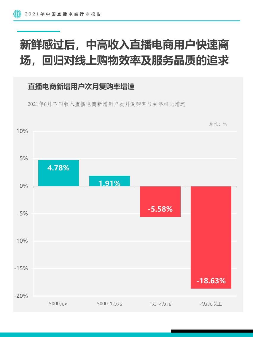 直播带货报告|2021年中国直播电商行业报告-Fastdata极数