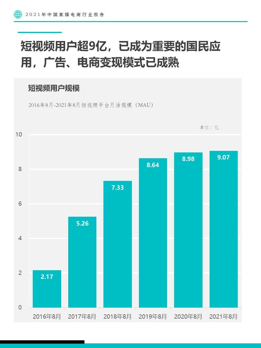 直播带货报告|2021年中国直播电商行业报告-Fastdata极数