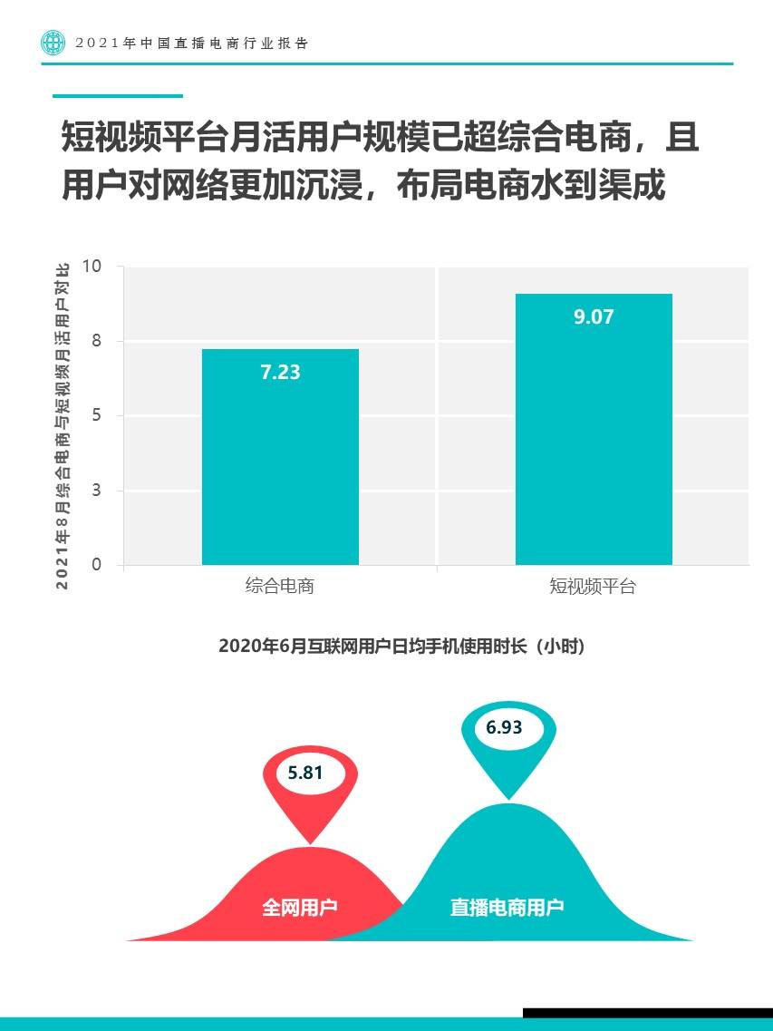 直播带货报告|2021年中国直播电商行业报告-Fastdata极数