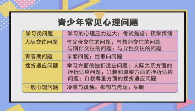 2021年世界精神卫生日：共同关注青少年心理健康