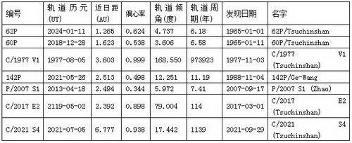 你好，C/2021 S4（Tsuchinshan）！紫金山天文台发现一颗新彗星