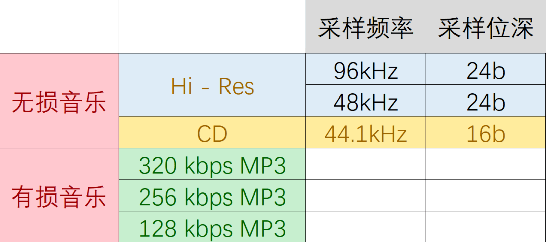 苹果推出的这个软件，可能都被我们低估了。。。