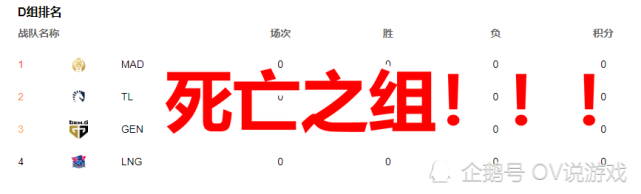 S11小组赛出线战队预测，LPL四支战队8强能不能“保3争4”？