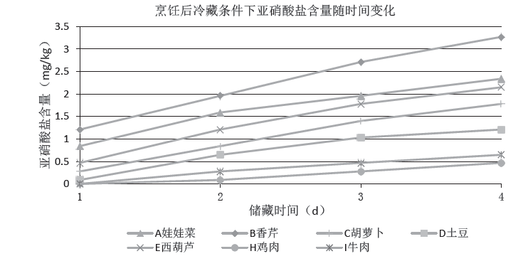 女子长期吃隔夜菜重度贫血晕倒？隔夜菜危害多大？一文说清…