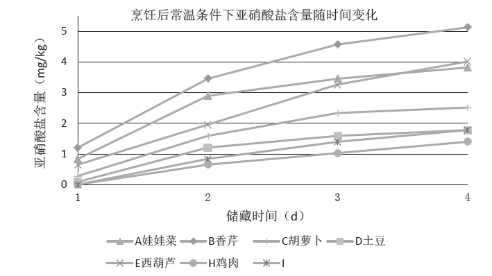 女子长期吃隔夜菜重度贫血晕倒？隔夜菜危害多大？一文说清…