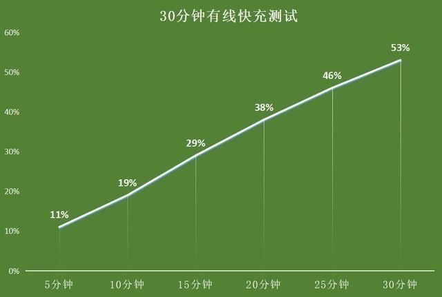 苹果走上了平庸之路？iPhone 13 Pro Max评测