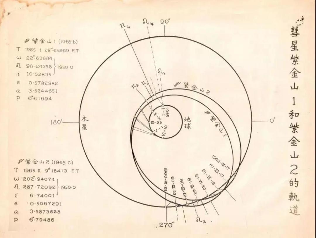 紫金山天文台发现一颗新彗星：有可能是太阳系最原始的天体之一，2023年有望“一睹芳容”