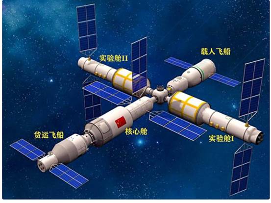 神舟13号将要发射，我国女航天员“出征”的概率有多大？