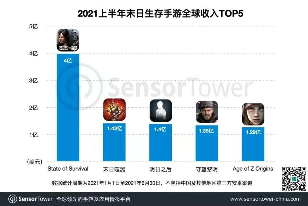 9月中国手游发行商收入TOP30：《哈利波特：魔法觉醒》稳居榜单前三，带动网易游戏收入环增38%