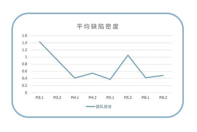 亚太地区唯一入选！震坤行“敏捷案例”荣登SAFe全球峰会