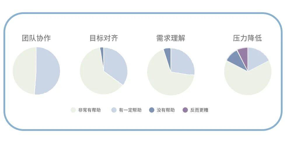 亚太地区唯一入选！震坤行“敏捷案例”荣登SAFe全球峰会