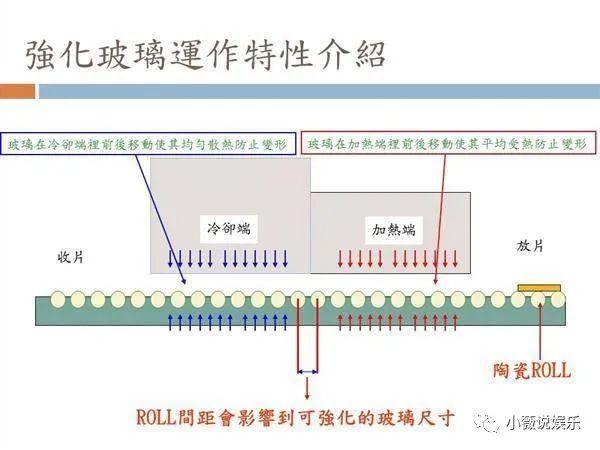 《鱿鱼游戏》的玻璃桥游戏，有没有无伤通关的解法？网友们纷纷各出奇招！