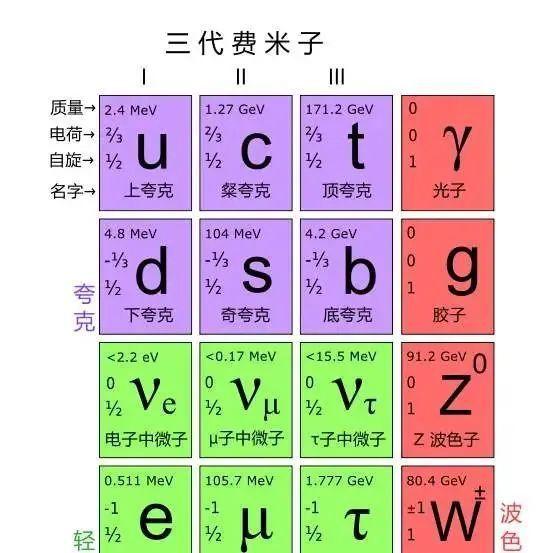 重磅！不可能，已成为能：发现让玻色子，表现得像费米子的方法！