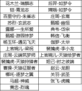 LOL手游再出新活动，王者紧随其后，官宣5款史诗限定皮肤任选其一