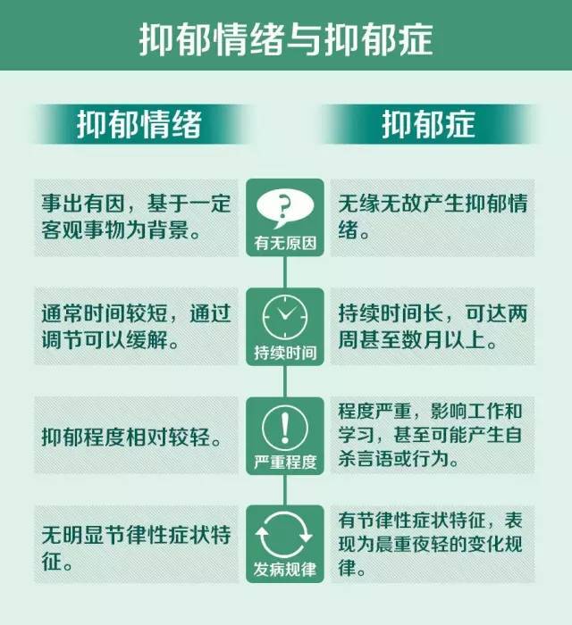 秋天总是感到不开心，怀疑得了抑郁症？看完你就明白了