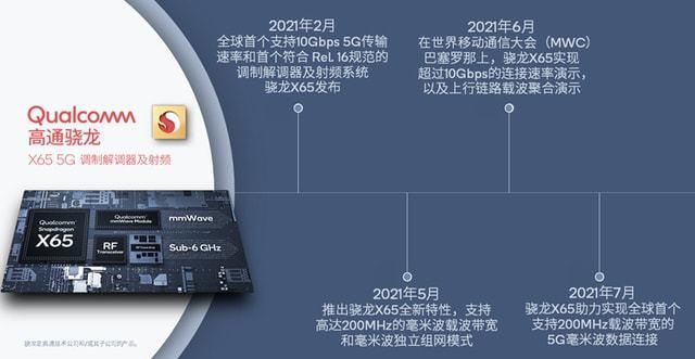 通提供端到端完整5G解决方案，推动5G毫米波和5G融合业务发展