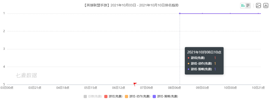 微信回应后台读取相册；英雄联盟手游上线空前火爆！ ?| 每周一盘