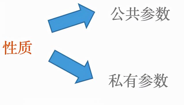 BAT大厂数据产品经理亲身经历：为什么说埋点治理处处是坑？