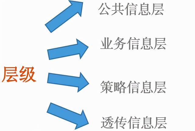 BAT大厂数据产品经理亲身经历：为什么说埋点治理处处是坑？