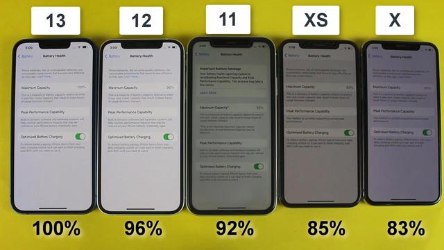 5代iPhone续航测试：iPhoneX排第四iPhone12排第二，第一名真神勇