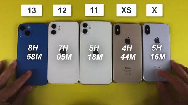 5代iPhone续航测试：iPhoneX排第四iPhone12排第二，第一名真神勇