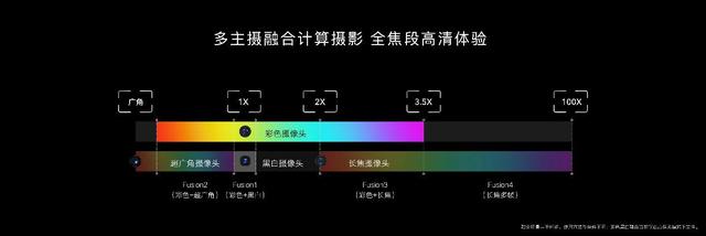 追求极致拍照体验，选iPhone 13 Pro Max还是荣耀Magic3 至臻版？