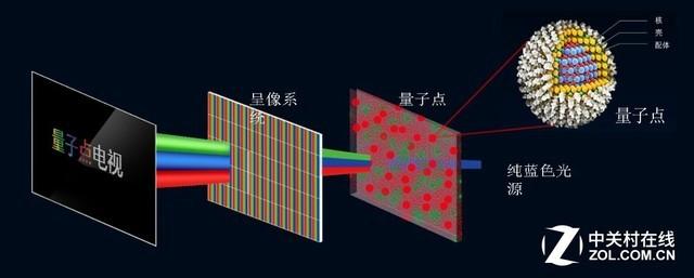 展现NeoQLED魅力：三星QN85A电视评测