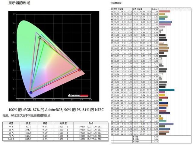 展现NeoQLED魅力：三星QN85A电视评测