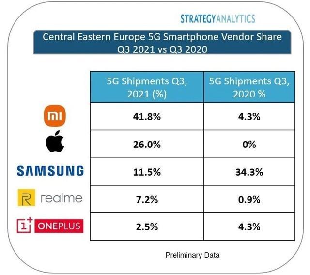 科技早餐：特斯拉9月大卖 iPhone13炫屏上热搜