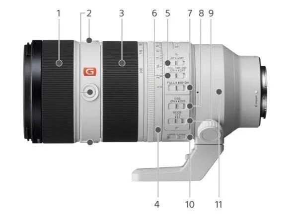 索尼FE70-200mm F2.8GMII外观图曝光