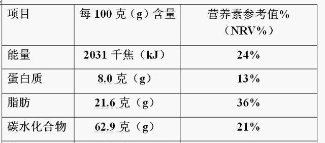 这些成分伤害神经，就藏在孩子的零食之中，妈妈们知道吗