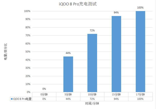 硬件配置拉满只是基础，iQOO 8 Pro还放出了哪些大招？