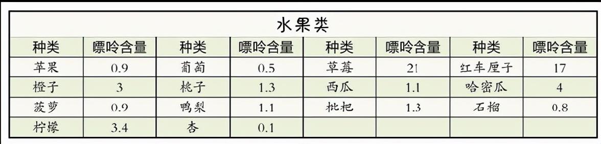 45岁男子不喝酒，尿酸仍高达510，只是他把水果当饭吃