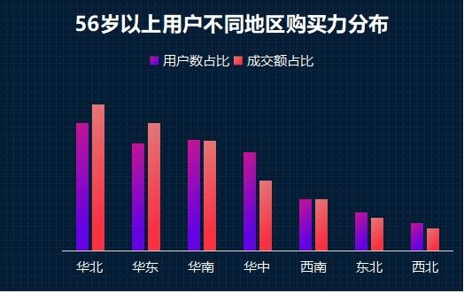 京东发布老年消费观察：银发经济崛起,线上健康服务类商品增10倍