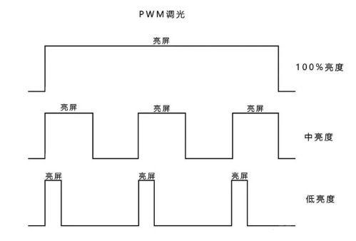 已经2021年了，为什么还有人坚持用LCD屏手机，三大原因！