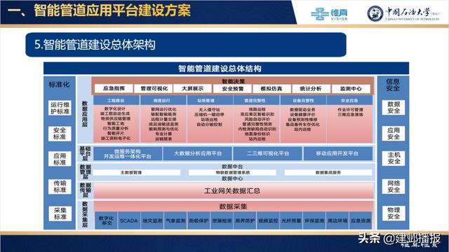 建邺区2021年三季度应用场景发布