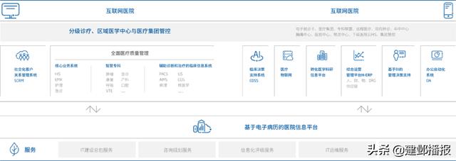 建邺区2021年三季度应用场景发布