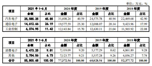 原材料价格大涨，产品价格却下降，行业地位不足的金禄电子能否闯关上市？