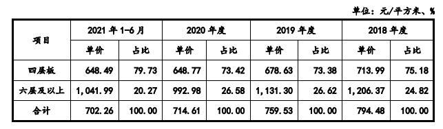 原材料价格大涨，产品价格却下降，行业地位不足的金禄电子能否闯关上市？