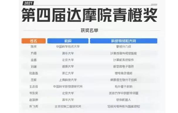 韦东奕获得瓜分千万奖金的殊荣！装水用的水瓶终于换了个新的