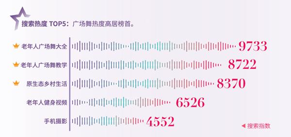 抖音发布银龄社会责任报告 多举措助力解决老年人“触网”难题