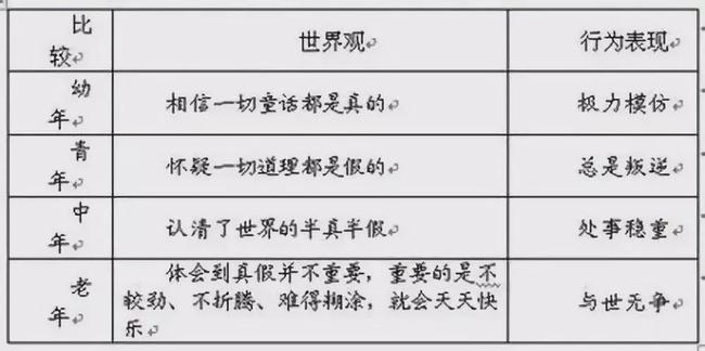 2021年龄划分新标准，对照过后惊呆了