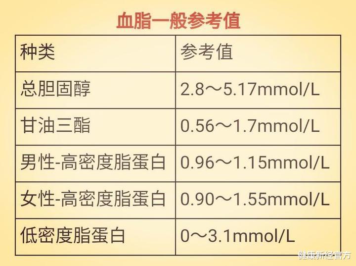 山楂能溶栓？错！它才是真正的血脂“抑制器”，你若爱吃，血管净如婴儿