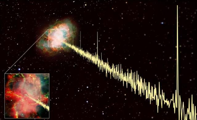 外星人在发射信号？宇宙某处47天发生1652次爆炸，被“天眼”捕捉