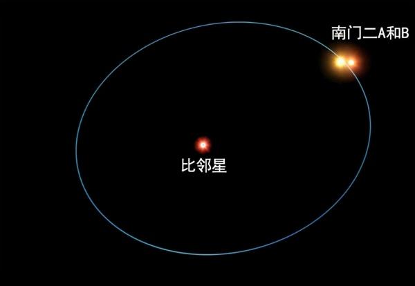 9.9级曲率引擎可以实现3052倍光速，为什么科学家还感觉不够用？