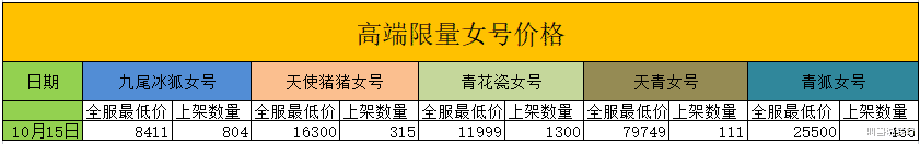 |梦幻西游：老王累计鉴定5500件军火仍未出无级别，三特殊童子只卖了15万