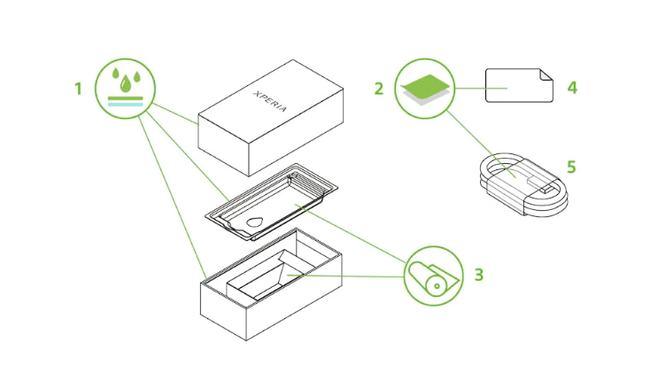 索尼：XPERIA 手机正逐步实现零塑料包装