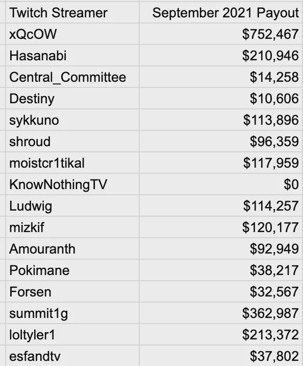 黑客攻击了Twitch，却发现对方正在用食物给黑客攻击命名