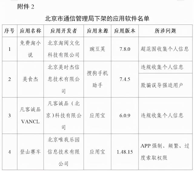 工信部下架96款侵害权益APP，但这款安全软件你不能没有